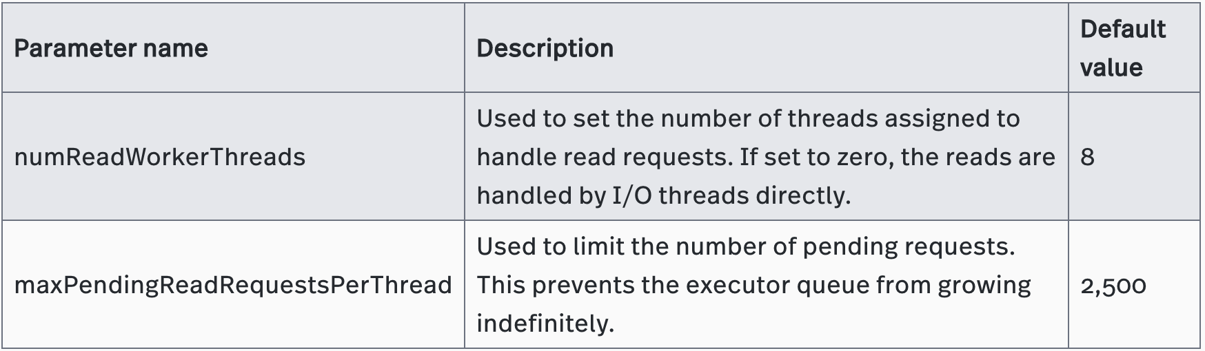 Apache Pulsar Architecture Deep Dive for Performance Tuning StreamNative